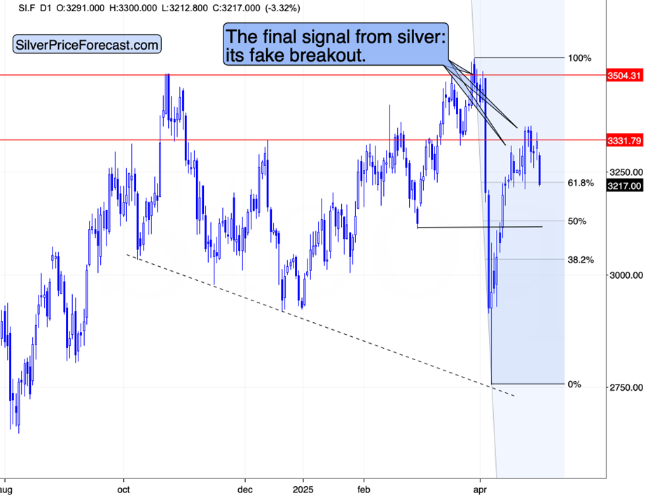 萎缩的经济、铜价下滑与黄金的前景_TMGM官网