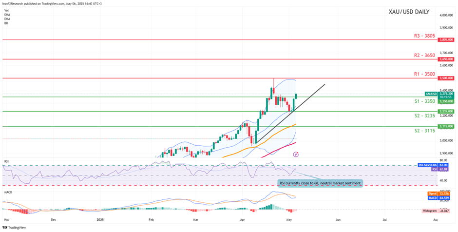 黄金展望：本周美联储决策