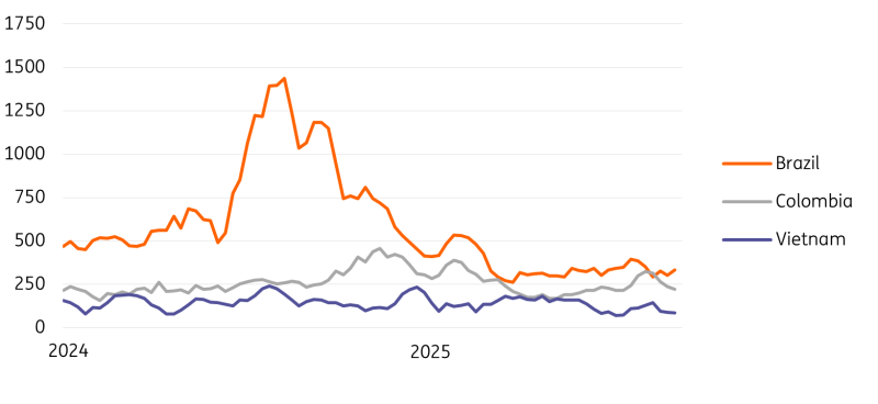 巴西对美国的咖啡出口同比下降超过75%_海马财经